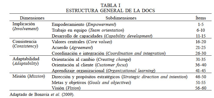 ESTRUCTURA GENERAL DE LA DOCS