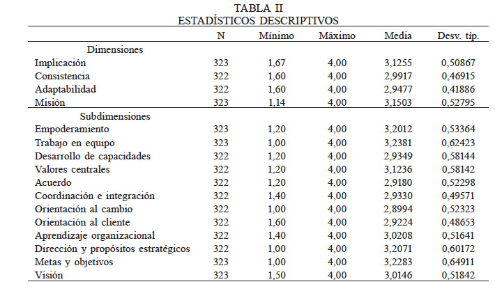 ESTAD�STICOS DESCRIPTIVOS