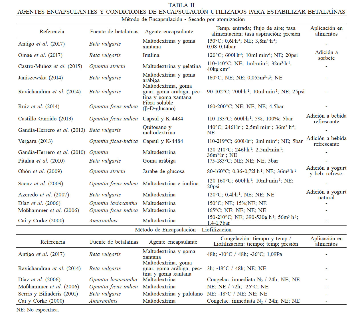 AGENTES ENCAPSULANTES Y CONDICIONES DE ENCAPSULACIN UTILIZADOS PARA ESTABILIZAR BETALANAS