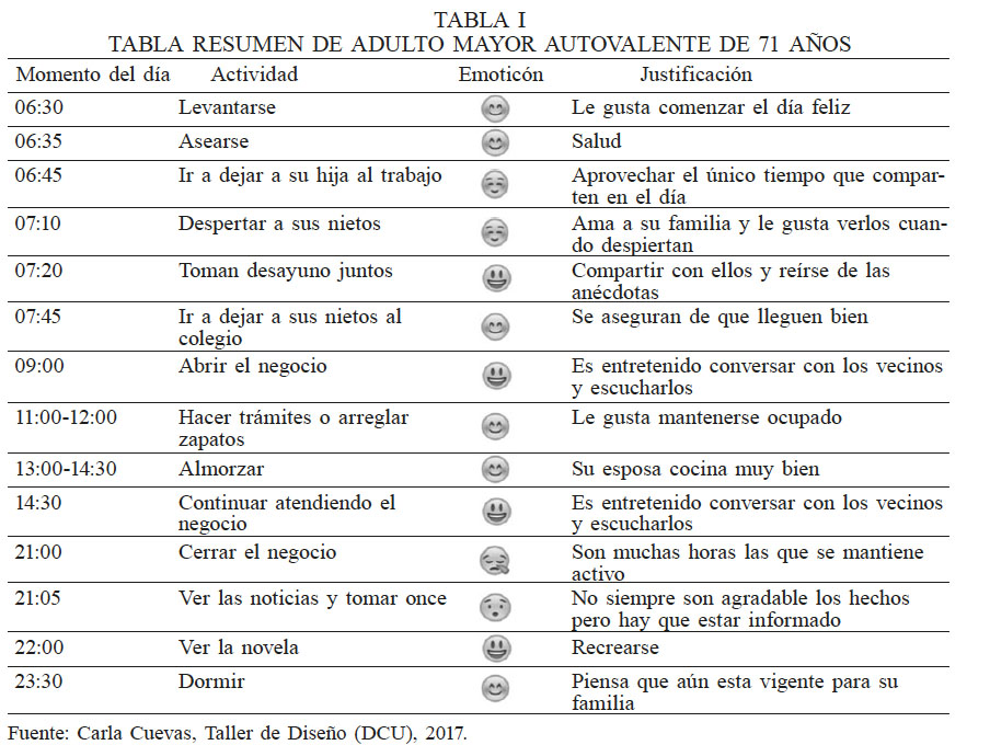 TABLA RESUMEN DE ADULTO MAYOR AUTOVALENTE DE 71 AOS