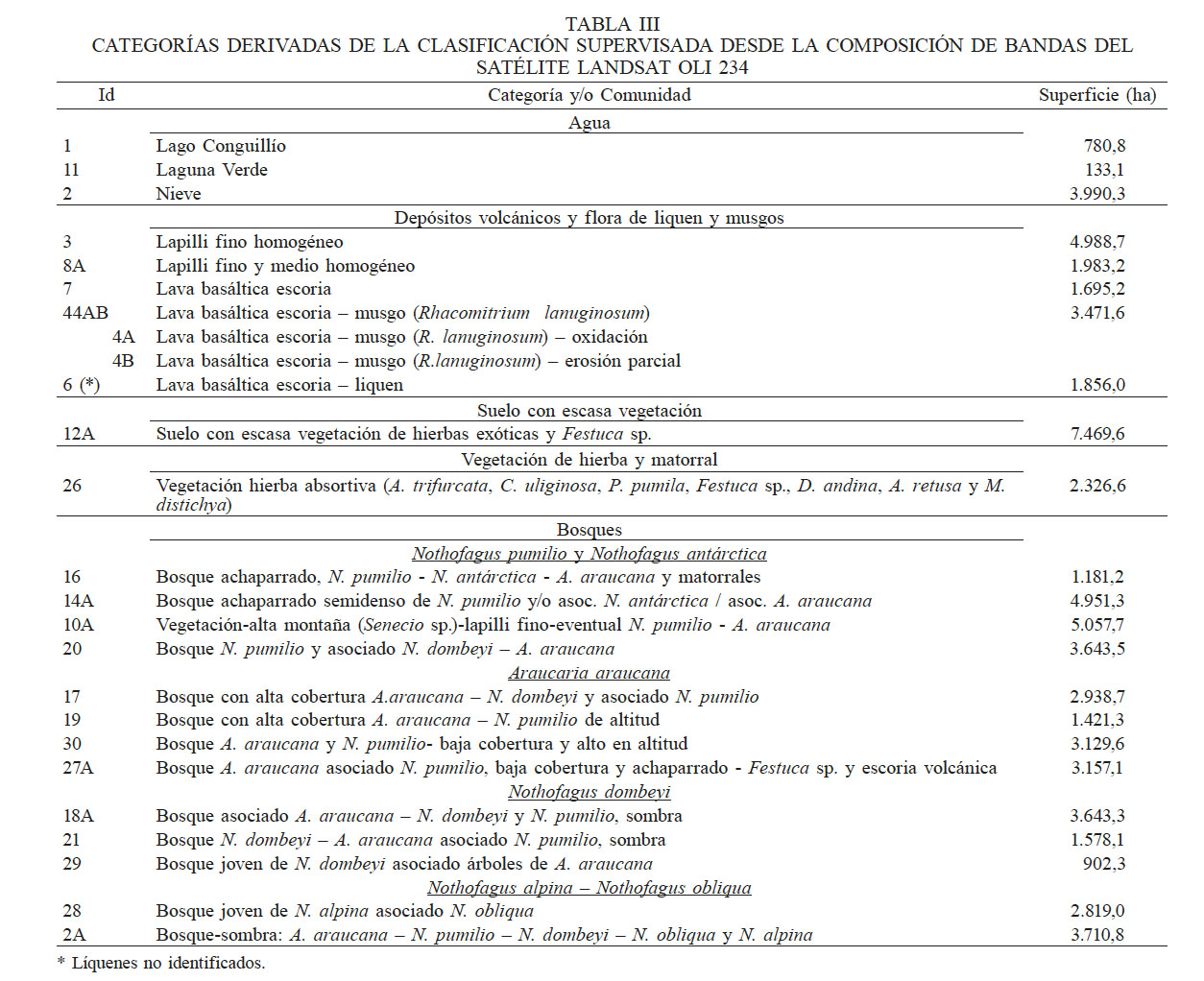 CATEGOR�AS DERIVADAS DE LA CLASIFICACI�N SUPERVISADA DESDE LA COMPOSICI�N DE BANDAS DEL SAT�LITE LANDSAT OLI 234