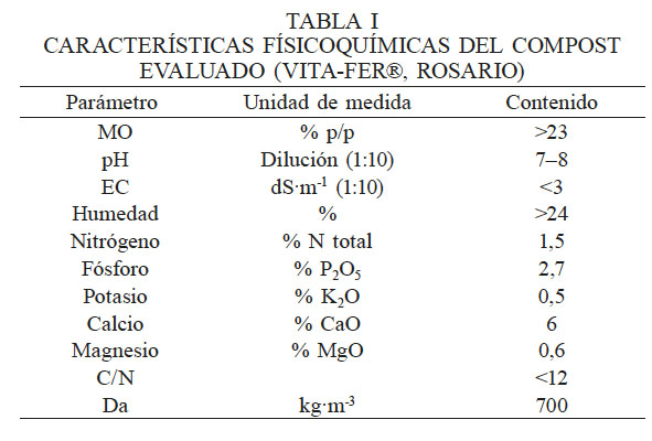 CARACTER&Iacute;STICAS
F&Iacute;SICOQU&Iacute;MICAS DEL COMPOST EVALUADO (VITA-FER&reg;, ROSARIO)