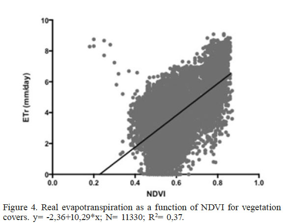 Real
evapotranspiration as a function of NDVI for vegetation covers. y= -2,36+10,29*x;
N= 11330; R2= 0,37.