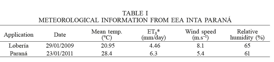 METEOROLOGICAL INFORMATION FROM EEA INTA PARANÁ
