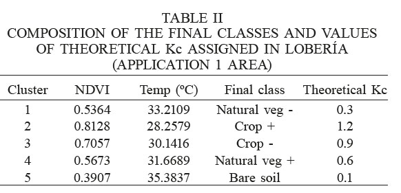 COMPOSITION OF THE FINAL CLASSES AND VALUES OF THEORETICAL Kc ASSIGNED
IN LOBERÍA (APPLICATION 1 AREA)