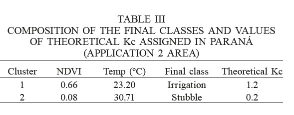 COMPOSITION OF THE FINAL CLASSES AND VALUES OF THEORETICAL Kc ASSIGNED
IN PARANÁ (APPLICATION 2 AREA)
