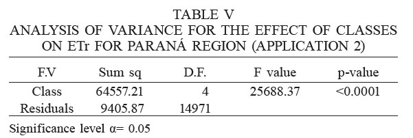 ANALYSIS OF VARIANCE FOR THE EFFECT OF CLASSES ON ETr FOR PARANÁ REGION (APPLICATION 2)