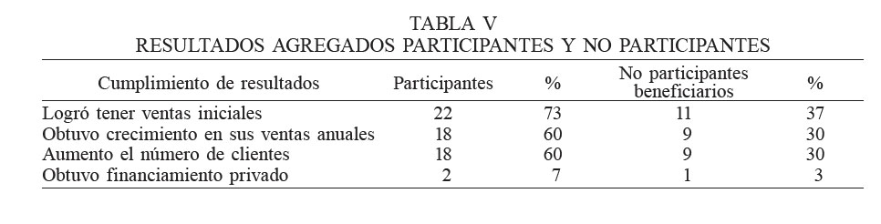 RESULTADOS AGREGADOS PARTICIPANTES Y NO PARTICIPANTES