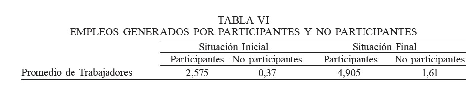 EMPLEOS GENERADOS POR PARTICIPANTES Y NO PARTICIPANTES