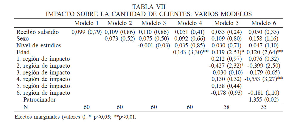 IMPACTO SOBRE LA CANTIDAD DE CLIENTES: VARIOS MODELOS