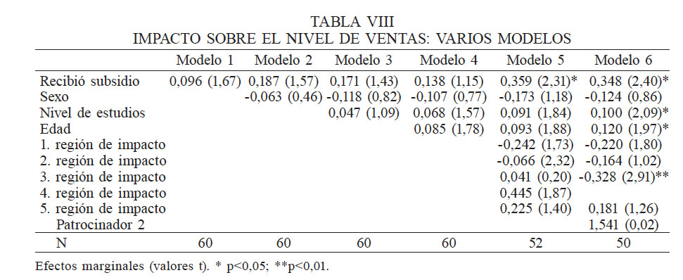 IMPACTO SOBRE EL NIVEL DE VENTAS: VARIOS MODELOS