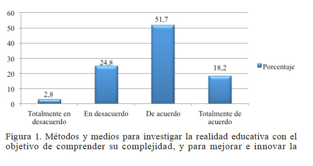 Mtodos y medios para investigar la realidad educativa con el objetivo de comprender su complejidad, y para mejorar e innovar la enseanza.