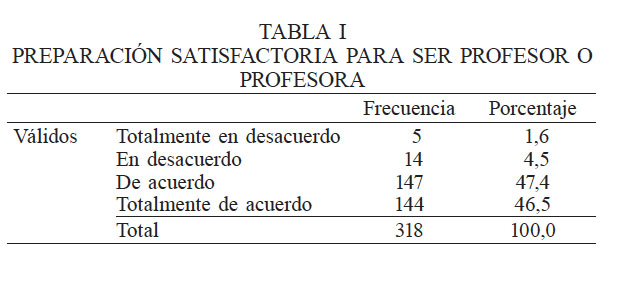 PREPARACIN SATISFACTORIA PARA SER PROFESOR O PROFESORA