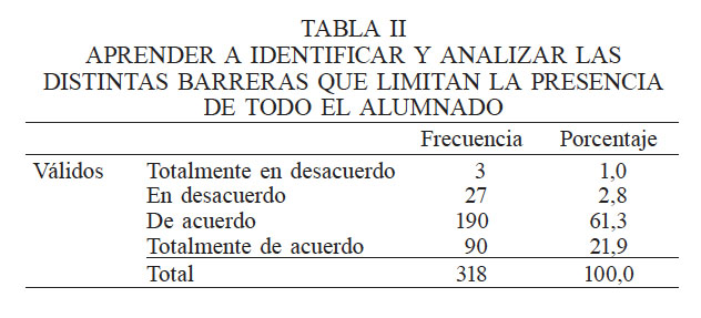 APRENDER A IDENTIFICAR Y ANALIZAR LAS DISTINTAS BARRERAS QUE LIMITAN LA PRESENCIA DE TODO EL ALUMNADO