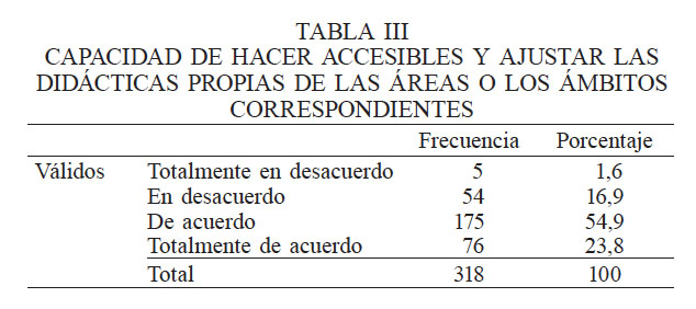 CAPACIDAD DE HACER ACCESIBLES Y AJUSTAR LAS DIDCTICAS PROPIAS DE LAS REAS O LOS MBITOS CORRESPONDIENTES