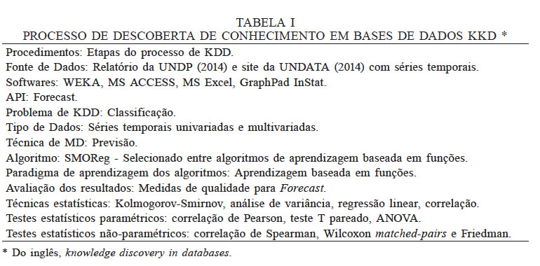 PROCESSO DE DESCOBERTA DE CONHECIMENTO EM BASES DE DADOS KKD *