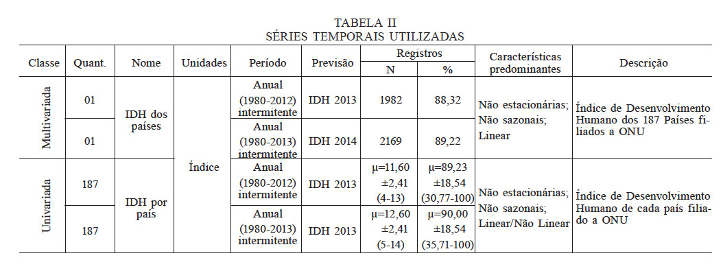 S�RIES TEMPORAIS UTILIZADAS