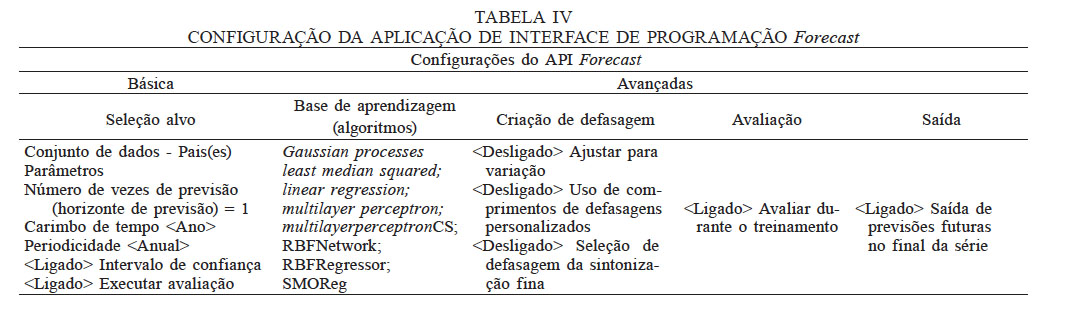 CONFIGURA��O DA APLICA��O DE INTERFACE DE PROGRAMA��O Forecast
