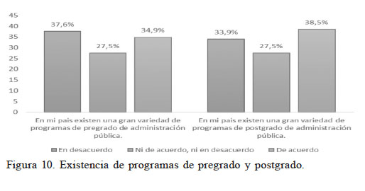 Existencia de programas de pregrado y postgrado.