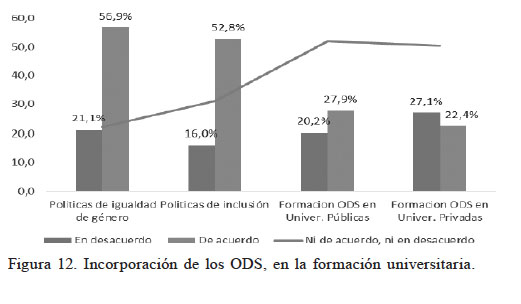 Incorporación de los ODS, en la formación universitaria.
