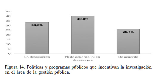 Políticas y programas públicos que incentivan la investigación en el área de la gestión pública.