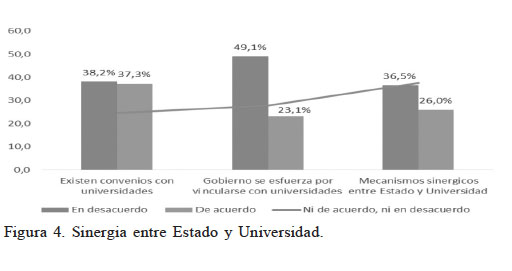 Sinergia entre Estado y Universidad