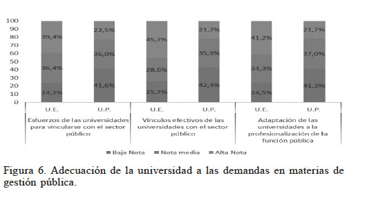 Adecuación de la universidad a las demandas en materias de gestión pública
