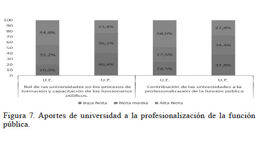 Aportes de universidad a la profesionalización de la función pública