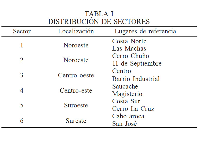 DISTRIBUCIN DE SECTORES
