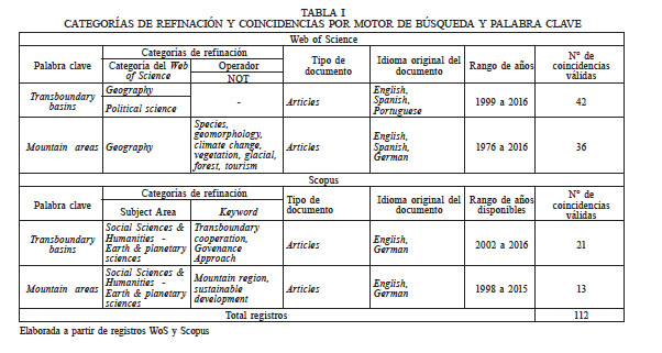CATEGORÍAS DE REFINACIÓN Y COINCIDENCIAS POR MOTOR DE BÚSQUEDA Y PALABRA CLAVE