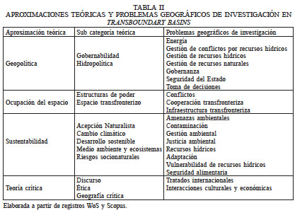 APROXIMACIONES TEÓRICAS Y PROBLEMAS GEOGRÁFICOS DE INVESTIGACIÓN EN TRANSBOUNDARY BASINS