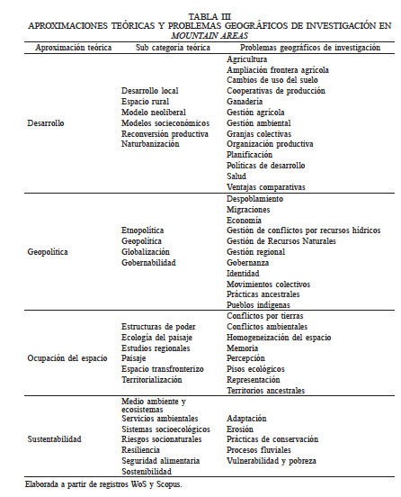 APROXIMACIONES TEÓRICAS Y PROBLEMAS GEOGRÁFICOS DE INVESTIGACIÓN EN MOUNTAIN AREAS