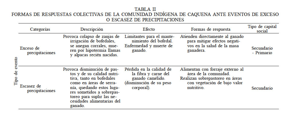 FORMAS DE RESPUESTAS COLECTIVAS DE LA COMUNIDAD IND�GENA DE CAQUENA ANTE EVENTOS DE EXCESO O ESCASEZ DE PRECIPITACIONES