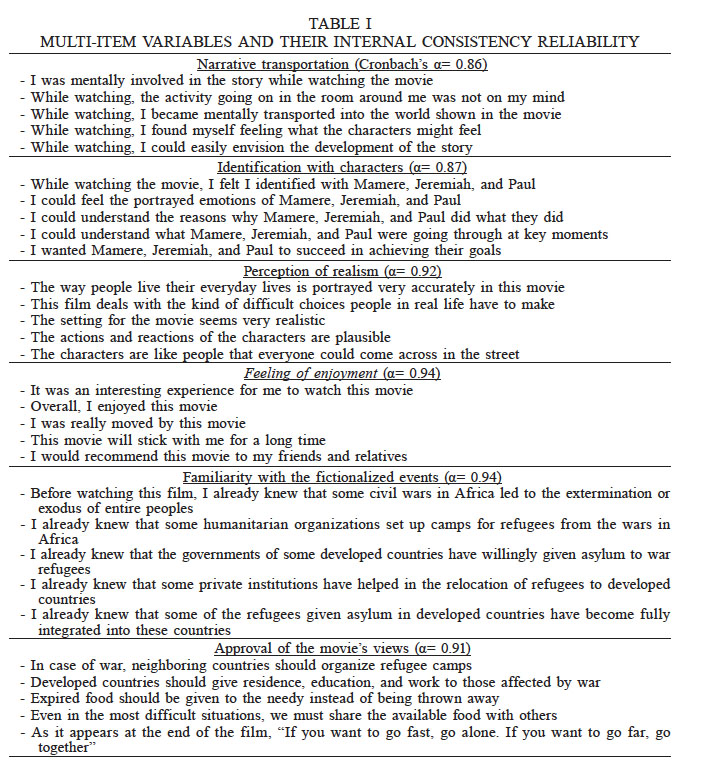 MULTI-ITEM VARIABLES AND THEIR INTERNAL CONSISTENCY RELIABILITY