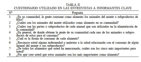 CUESTIONARIO UTILIZADO EN LAS ENTREVISTAS A INFORMANTES CLAVE