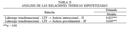 ANLISIS DE LAS RELACIONES TERICAS HIPOTETIZADAS