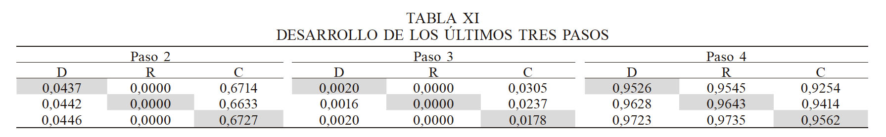 DESARROLLO DE LOS ÚLTIMOS TRES PASOS