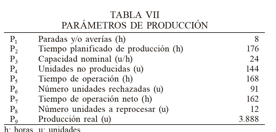 PARÁMETROS DE PRODUCCIÓN