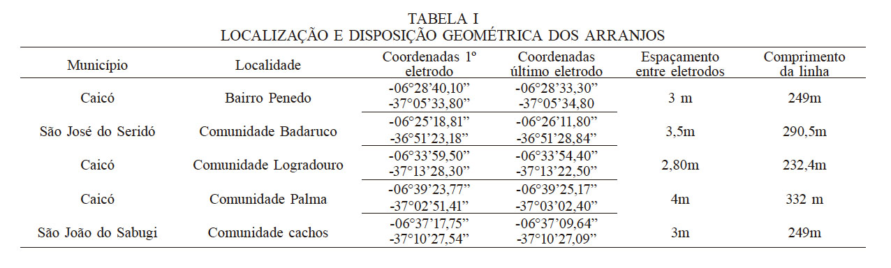 LOCALIZA&Ccedil;&Atilde;O E DISPOSI&Ccedil;&Atilde;O GEOM&Eacute;TRICA DOS ARRANJOS