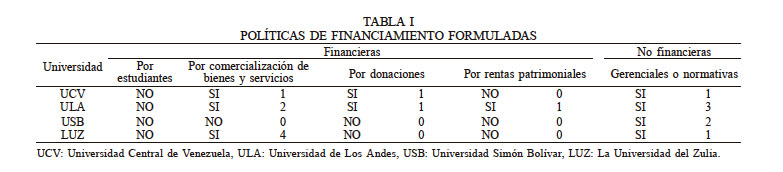 POLÍTICAS DE FINANCIAMIENTO FORMULADAS