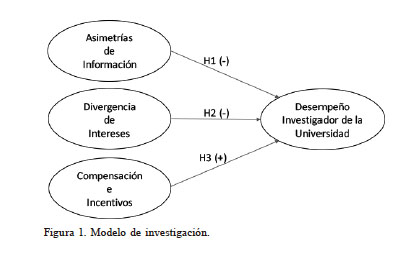 Modelo de investigación