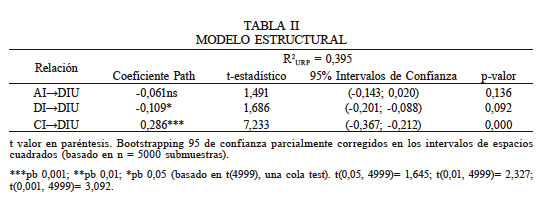 MODELO ESTRUCTURAL