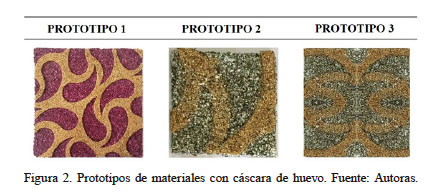 Prototipos de materiales con c&aacute;scara de huevo