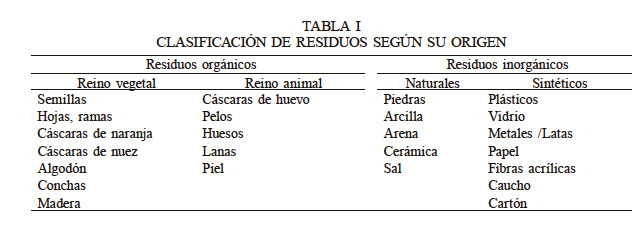 CLASIFICACI&Oacute;N DE RESIDUOS SEG&Uacute;N SU ORIGEN