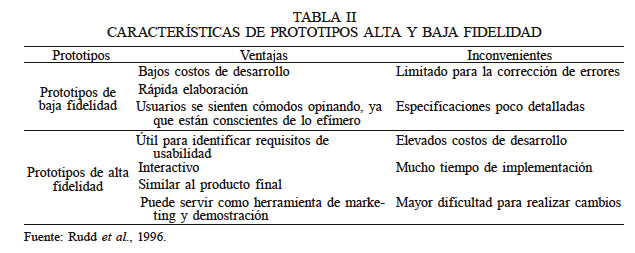 CARACTER&Iacute;STICAS DE PROTOTIPOS ALTA Y BAJA FIDELIDAD