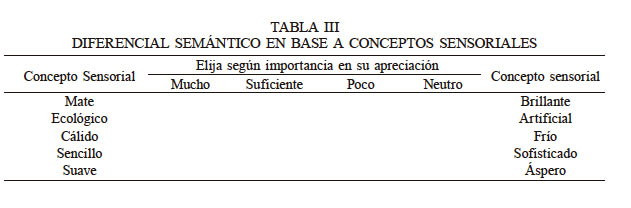 DIFERENCIAL SEM&Aacute;NTICO EN BASE A CONCEPTOS SENSORIALES