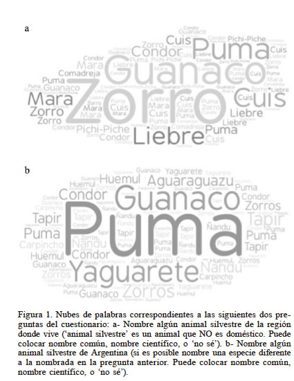 Nubes de palabras correspondientes a las siguientes dos preguntas del cuestionario: a- Nombre alg&uacute;n animal silvestre de la regi&oacute;n donde vive (&lsquo;animal silvestre&rsquo; es un animal que NO es dom&eacute;stico. Puede colocar nombre com&uacute;n, nombre cient&iacute;fico, o &lsquo;no s&eacute;&rsquo;). b- Nombre alg&uacute;n animal silvestre de Argentina (si es posible nombre una especie diferente a la nombrada en la pregunta anterior. Puede colocar nombre com&uacute;n, nombre cient&iacute;fico, o &lsquo;no s&eacute;&rsquo;).