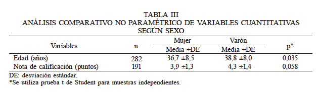 ANÁLISIS COMPARATIVO NO PARAMÉTRICO DE VARIABLES CUANTITATIVAS SEGÚN SEXO