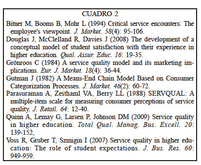 CUADRO 2