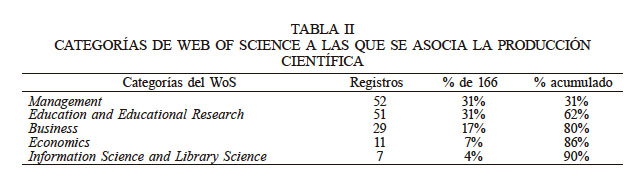 CATEGORÍAS DE WEB OF SCIENCE A LAS QUE SE ASOCIA LA PRODUCCIÓN CIENTÍFICA